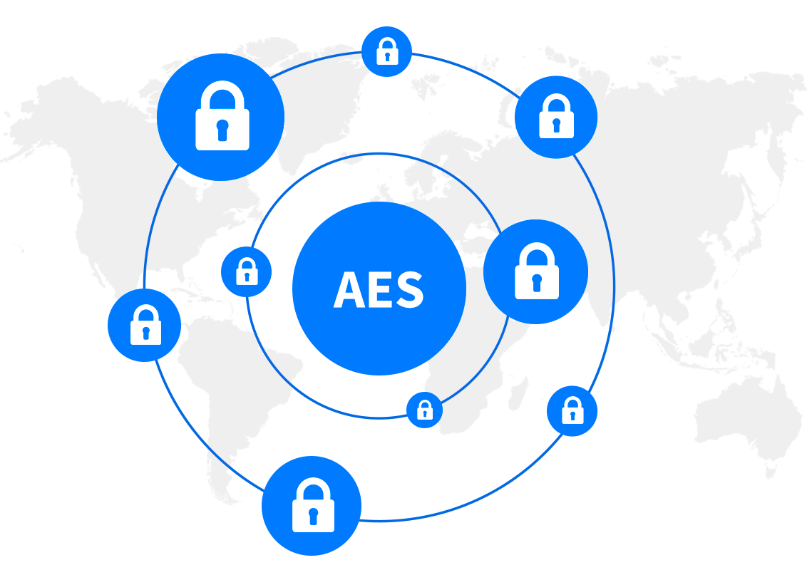 Leading VPN encryption technology