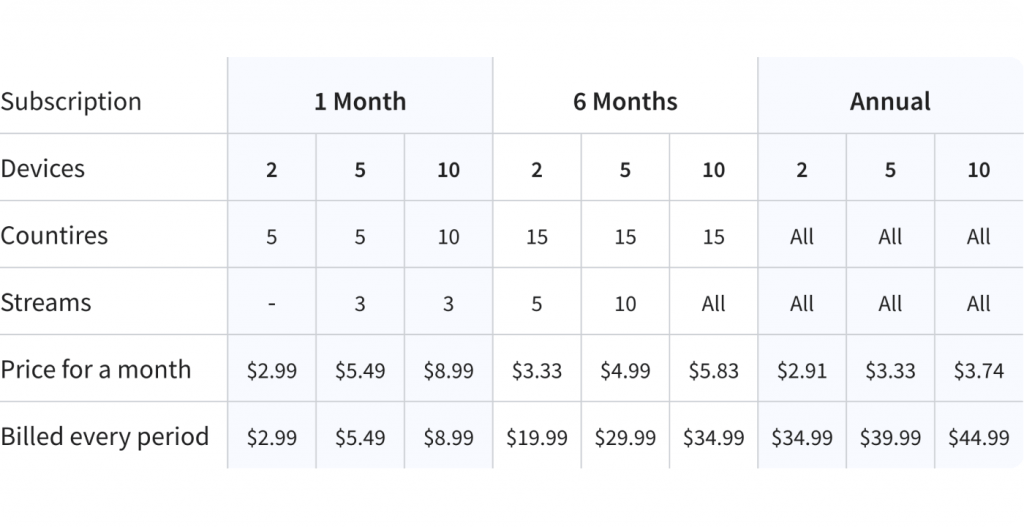 Description about all available plans and prices